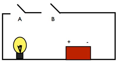 Circuito AND