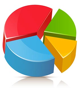 La gestione del budget aziendale