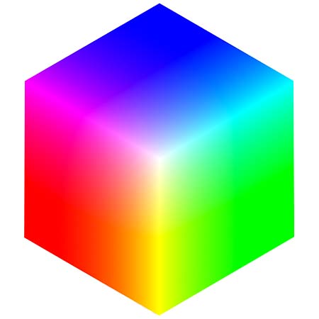 La sintesi additiva e la sintesi sottrattiva