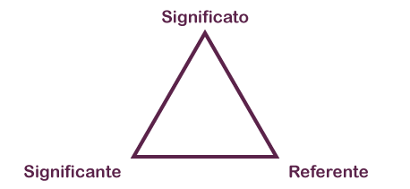 Triangolo semiotico